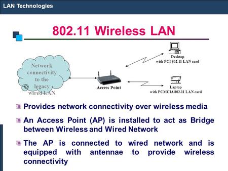 802.11 Wireless LAN Provides network connectivity over wireless media An Access Point (AP) is installed to act as Bridge between Wireless and Wired Network.