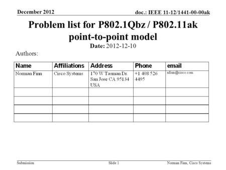 Submission doc.: IEEE 11-12/1441-00-00ak December 2012 Norman Finn, Cisco SystemsSlide 1 Problem list for P802.1Qbz / P802.11ak point-to-point model Date: