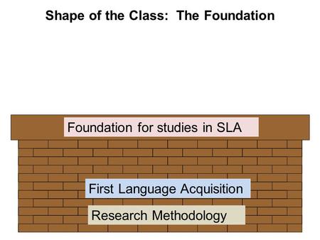 Shape of the Class: The Foundation