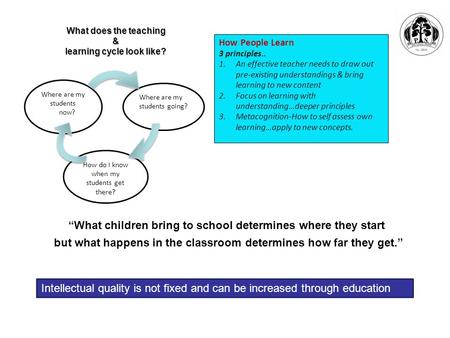 What does the teaching & learning cycle look like? Where are my students now? Where are my students going? How do I know when my students get there? “What.