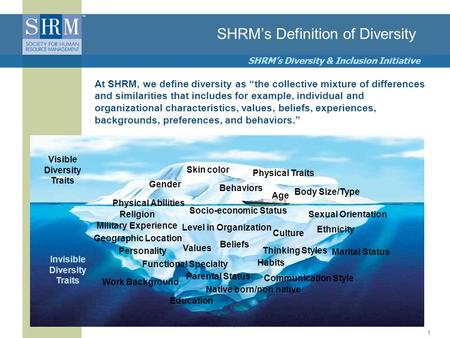 ©SHRM 2008 SHRM’s Diversity & Inclusion Initiative 1 SHRM’s Definition of Diversity Skin color Gender Age Education Socio-economic Status Ethnicity Native.