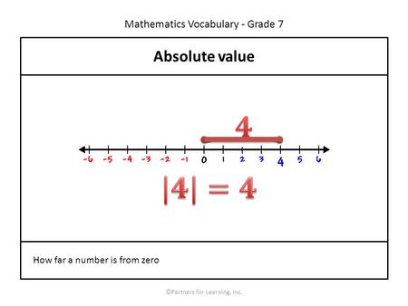 Mathematics Vocabulary - Grade 7 ©Partners for Learning, Inc. Absolute value How far a number is from zero.