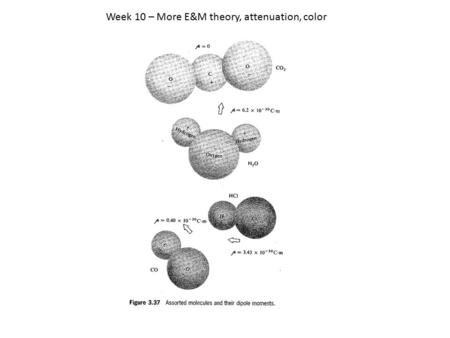 Week 10 – More E&M theory, attenuation, color.