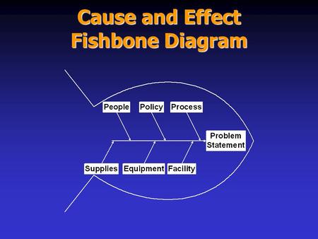 Cause and Effect Fishbone Diagram. Cause and Effect Common Pitfalls Does not substitute for data.