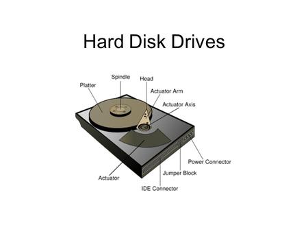 Hard Disk Drives. ATA is the current standard, it uses regular molex power connectors and IDE cables. SATA is a newer product (also SATA2 is already in.