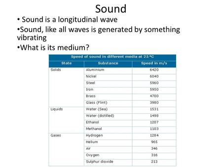 Sound Sound is a longitudinal wave Sound, like all waves is generated by something vibrating What is its medium?
