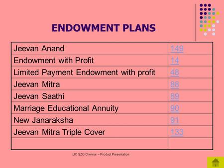 LIC SZO Chennai – Product Presentation ENDOWMENT PLANS Jeevan Anand149 Endowment with Profit14 Limited Payment Endowment with profit48 Jeevan Mitra88 Jeevan.