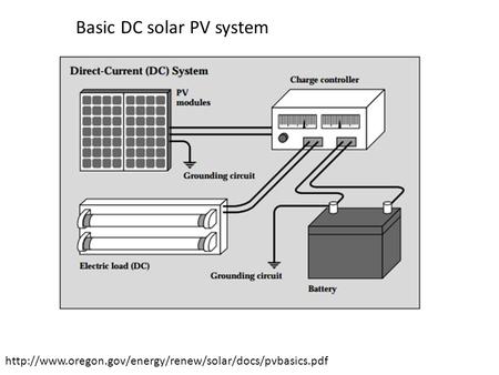 Basic DC solar PV system.