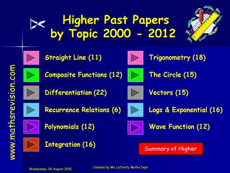 Straight Line (11) Composite Functions (12) Higher Past Papers by Topic 2000 - 2012 Higher Past Papers by Topic 2000 - 2012 www.mathsrevision.com Differentiation.