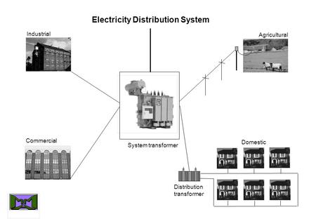 Electricity Distribution System Industrial Commercial Agricultural Domestic System transformer Distribution transformer.