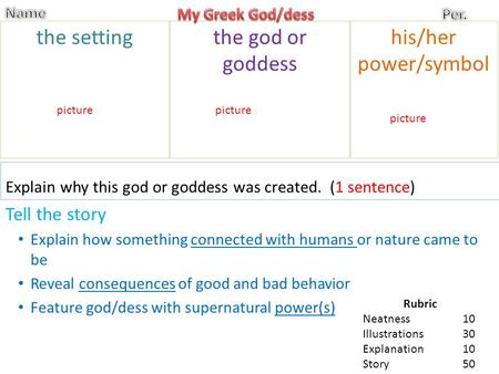 Explain why this god or goddess was created. (1 sentence) the setting Tell the story Explain how something connected with humans or nature came to be Reveal.