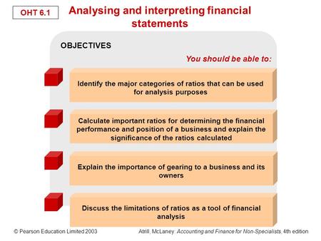 Analysing and interpreting financial statements