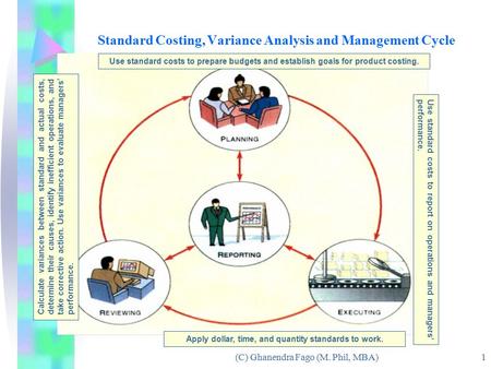 (C) Ghanendra Fago (M. Phil, MBA) 1 Standard Costing, Variance Analysis and Management Cycle Use standard costs to prepare budgets and establish goals.