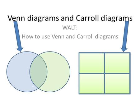 Venn diagrams and Carroll diagrams WALT: How to use Venn and Carroll diagrams.