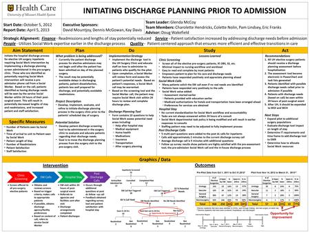 INITIATING DISCHARGE PLANNING PRIOR TO ADMISSION Start Date: October 5, 2012 Report Date: April 5, 2013 Executive Sponsors: David Mountjoy, Dennis McGowan,