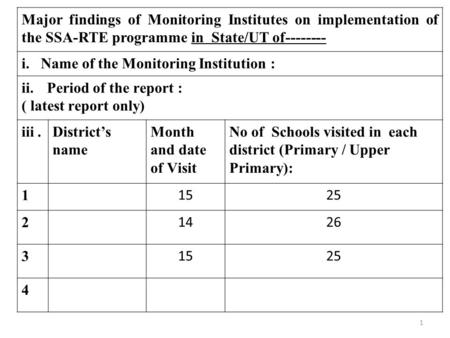 Major findings of Monitoring Institutes on implementation of the SSA-RTE programme in State/UT of-------- i. Name of the Monitoring Institution : ii.Period.