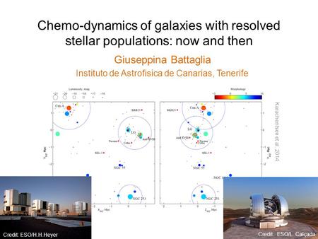 Chemo-dynamics of galaxies with resolved stellar populations: now and then Giuseppina Battaglia Instituto de Astrofisica de Canarias, Tenerife Credit: