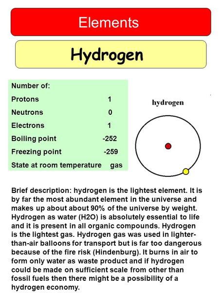 Hydrogen Elements Number of: Protons 1 Neutrons 0 Electrons 1