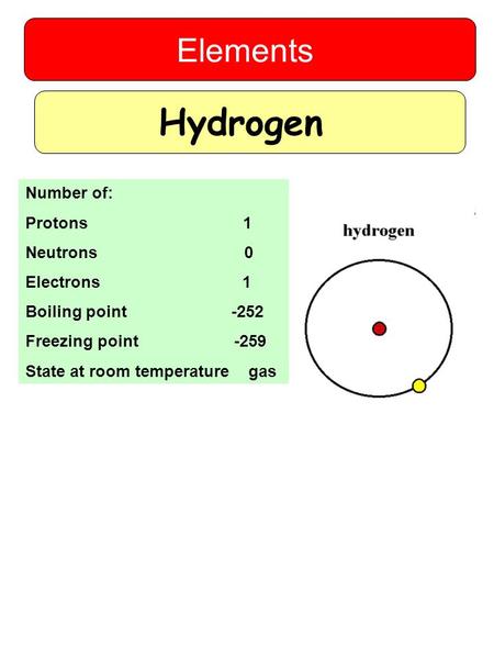 Elements Hydrogen Number of: Protons 1 Neutrons 0 Electrons 1 Boiling point -252 Freezing point -259 State at room temperature gas.