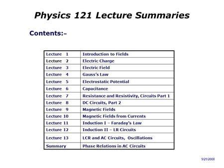 Physics 121 Lecture Summaries Contents: – 9/21/2008 Lecture 1Introduction to Fields Lecture 2Electric Charge Lecture 3Electric Field Lecture 4Gauss’s Law.