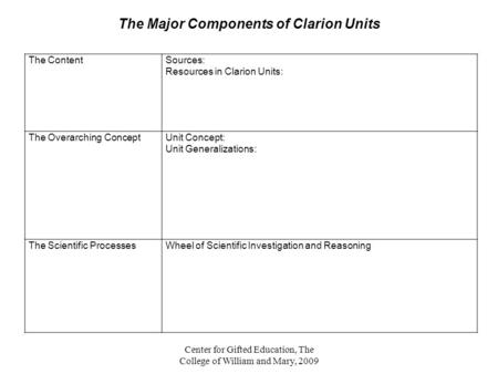 The Major Components of Clarion Units