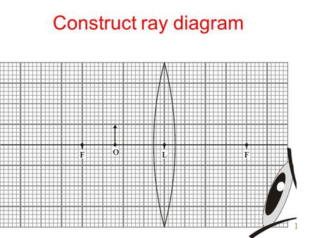 Construct ray diagram. Sound L.O.:  Describe how sound waves are produced.  Explain how a sound echo is produced.  State the main differences between.