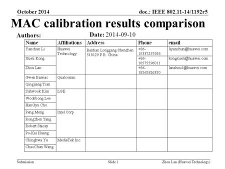 Doc.: IEEE 802.11-14/1192r5 Submission MAC calibration results comparison Date: 2014-09-10 Authors: Zhou Lan (Huawei Technology)Slide 1 October 2014.