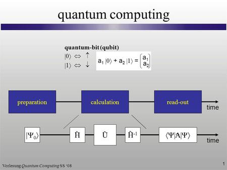 quantum computing |Y0 U H H-1 Y|A|Y quantum-bit (qubit) 0  