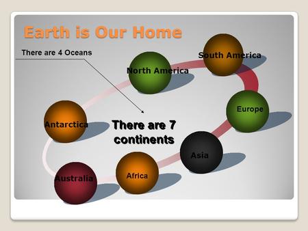 Earth is Our Home Earth is Our Home Antarctica North America South America Asia Australia There are 7 continents Africa Europe There are 4 Oceans.