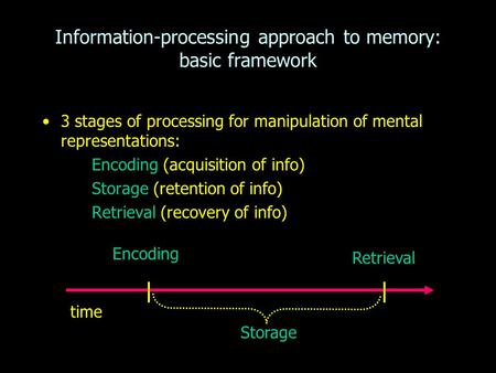 Information-processing approach to memory: basic framework