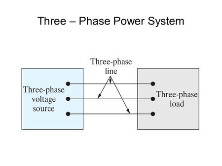 Three – Phase Power System. Three-Phase Power Definitions 4 wires –3 “active” phases, A, B, C –1 “ground”, or “neutral” Color Code –Phase ARed –Phase.