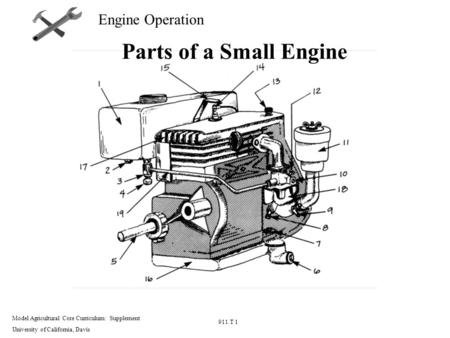 Model Agricultural Core Curriculum: Supplement University of California, Davis 911.T 1 Engine Operation Parts of a Small Engine.