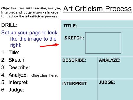 Art Criticism Process DRILL: