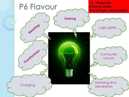 P6 Flavour Sharing Charging Logic gates Motoring and Generators Resisting Computer circuits Transformers 16 -18 lessons 8 Home works End of topic assessment.