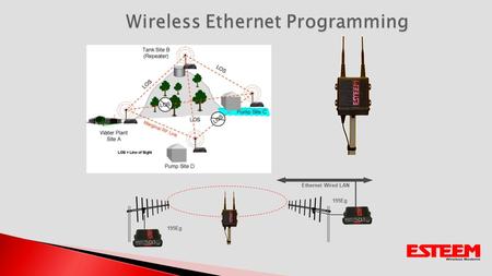 195Eg Ethernet Wired LAN 195Eg. Wireless Ethernet Setting IP Address Using Utility Programs Begin Programming Definition Selection Programming Modes of.
