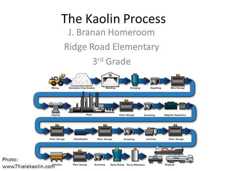 The Kaolin Process J. Branan Homeroom Ridge Road Elementary 3 rd Grade Photo: www.Thielekaolin.com.