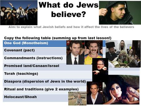 What do Jews believe? Aim: to explain what Jewish beliefs and how it affect the lives of the believers Copy the following table (summing up from last lesson!)