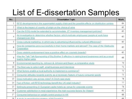 List of E-dissertation Samples No.Dissertation TopicMark 1 RFID developments in the supermarket supply chain and the possible effects on distribution centers.