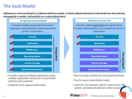 0 0 The SaaS Model Software as a Service (SaaS) is a software delivery model, in which software function is delivered over the internet, managed by a vendor,
