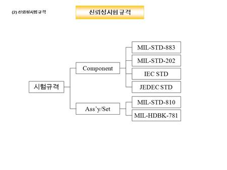 MIL-STD-883 MIL-STD-202 IEC STD JEDEC STD MIL-STD-810 MIL-HDBK-781