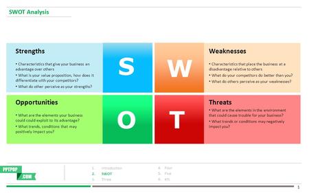 SWOT Analysis 1 1.Introduction 2.SWOT 3.Three 4.Four 5.Five 6.etc SWOT Analysis S Strengths Characteristics that give your business an advantage over others.