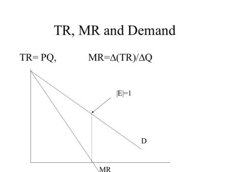 TR, MR and Demand TR= PQ,MR=  (TR)/  Q D MR |E|=1.