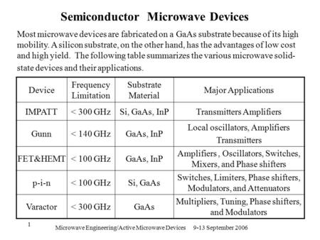 Microwave Engineering/Active Microwave Devices 9-13 September 2006 1 Semiconductor Microwave Devices Major Applications Substrate Material Frequency Limitation.