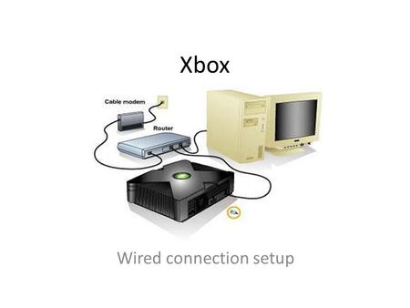 Xbox Wired connection setup. What is Xbox LIVE? Xbox LIVE brings an unbeatable entertainment experience to the Xbox 360 console. Connect with friends,
