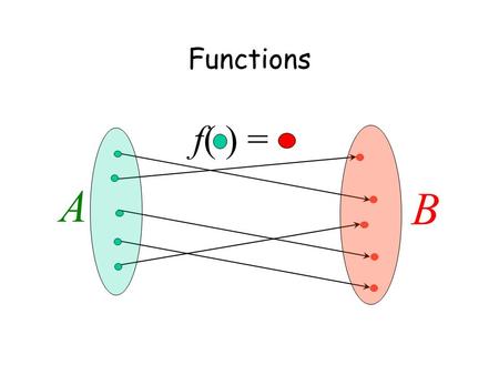 Functions A B f( ) =. This Lecture We will define a function formally, and then in the next lecture we will use this concept in counting. We will also.