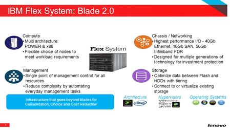 IBM Flex System: Blade 2.0 Compute Multi architecture: POWER & x86