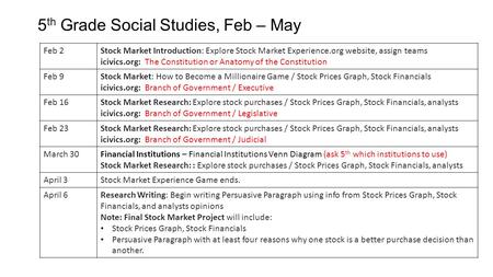 5 th Grade Social Studies, Feb – May Feb 2Stock Market Introduction: Explore Stock Market Experience.org website, assign teams icivics.org: The Constitution.