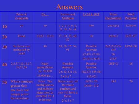 Answers Prime & Composite Etc… Factors and Multiples LCM & GCF