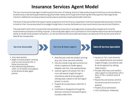 Insurance Services Agent Model Insurance Service Associate Senior Service Agent Sales & Service Specialist  Entry-level position  Single insurance product.