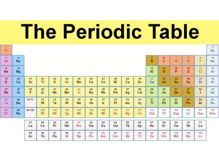 Lanthanides Actinides 1 st Row Transition M 2 nd Row Transition M How do the electrons fill for Rare Earths?